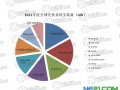 歐洲杯激情開鑼，光伏企業(yè)體育營銷盲點？