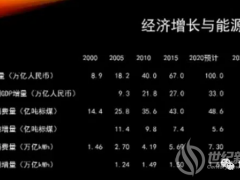 李俊峰：厚積而薄發(fā)！儲(chǔ)能支撐高比例可再生能源發(fā)展