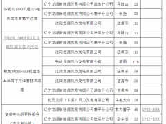 龍?jiān)措娏?73臺風(fēng)機(jī)打包技改招標(biāo)：包括遠(yuǎn)景、華銳、歌美颯、聯(lián)合動(dòng)力等企業(yè)風(fēng)電機(jī)組！