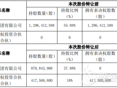 易事特上半年凈利潤同比下降30.95% 已變?yōu)闊o控股股東、無實控人狀態(tài)