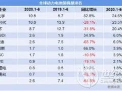 寧德時(shí)代“隕落”？