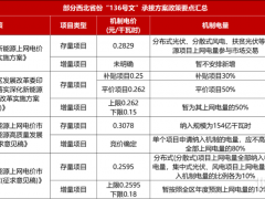136號文干掉“低價內(nèi)卷”！光伏電站開發(fā)，必須換個新思路了